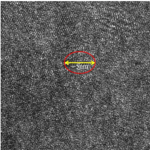 Fig.  3-4.  TEM  cross-sectional  view  of  poly-Ge  film  annealed  at  500℃  for  1  hour  [30]