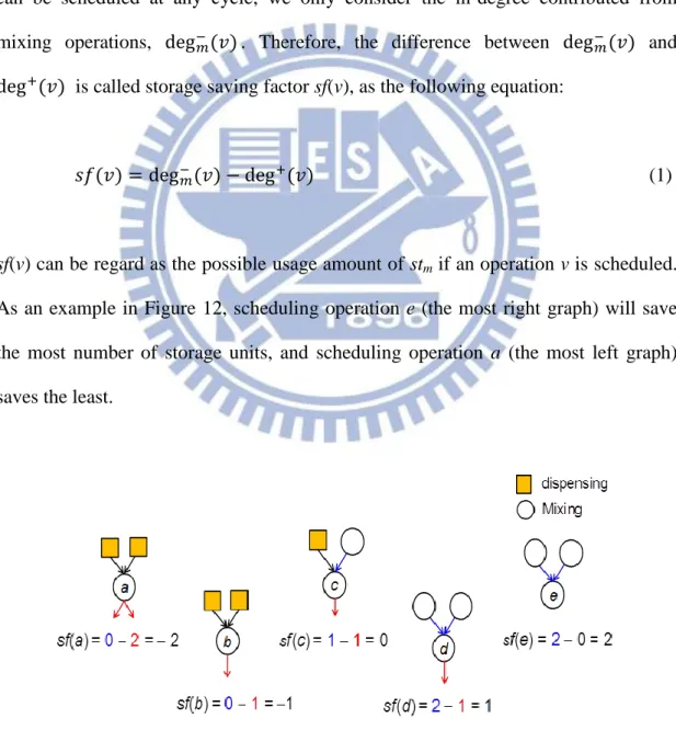 Figure 12. All possible value of storage saving factor 