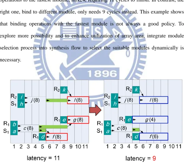 Figure 13. Comparison between non-module selection and module selection 