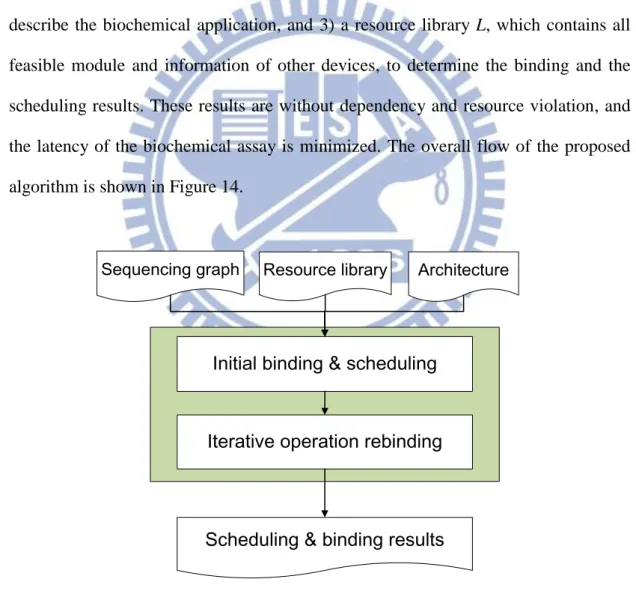 Figure 14. The overview of proposed algorithm 