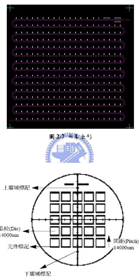 圖 2-7  光罩全形 