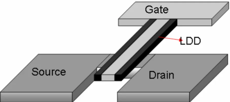 Fig. 2-2    Cross-section view of TFT 
