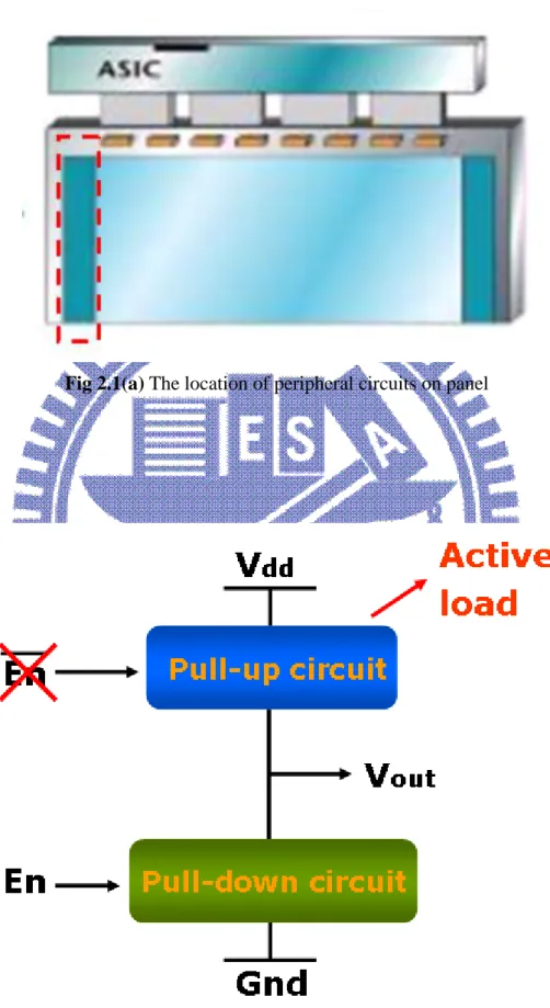 Fig 2.1(a) The location of peripheral circuits on panel 