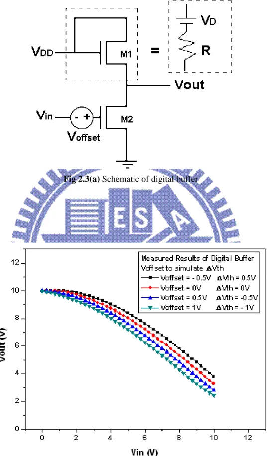 Fig 2.3(a) Schematic of digital buffer 