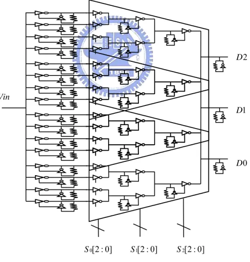 Figure 2.5 Schematic of the modified TIQ flash ADC. 
