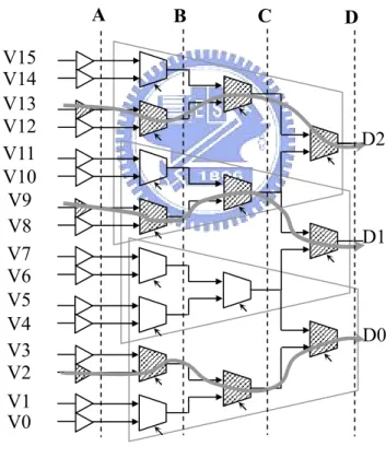 Figure 2.7 TIQ based ADC 