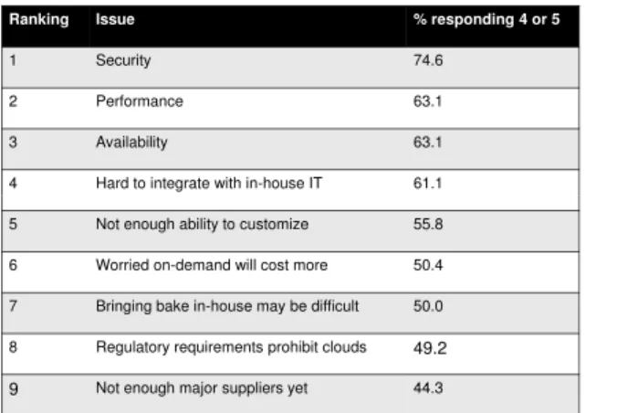 Figure 1.2: IDC analysis.