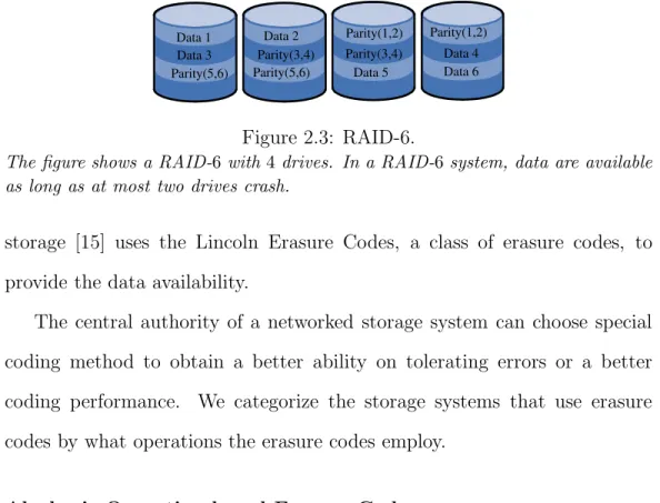 Figure 2.3: RAID-6.