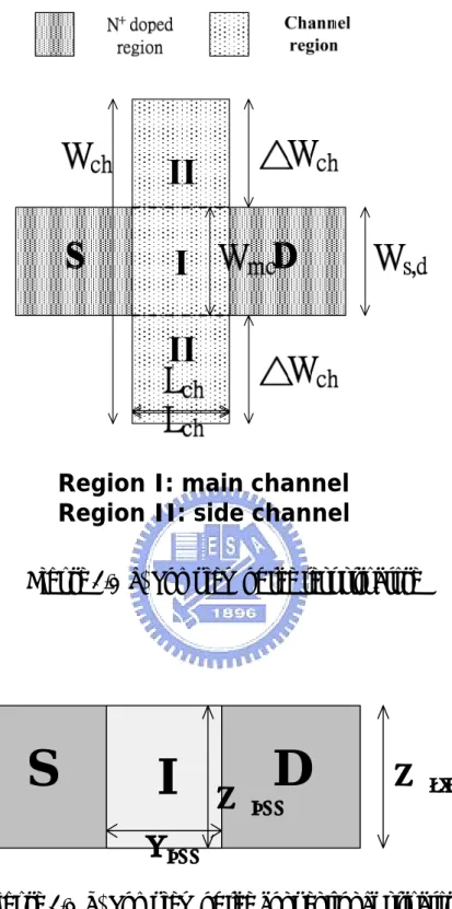 Figure 2.1(b) Top view of the conventional structure 