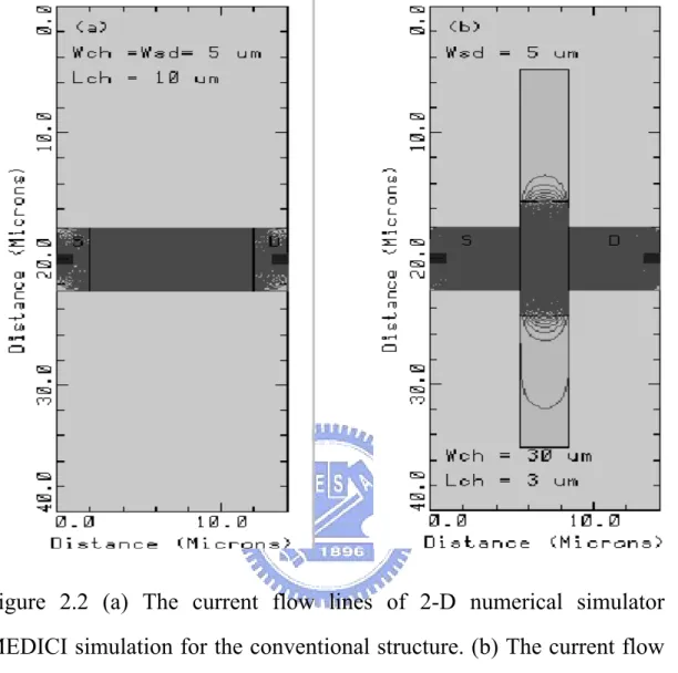 Figure 2.2 (a) The current flow lines of 2-D numerical simulator 