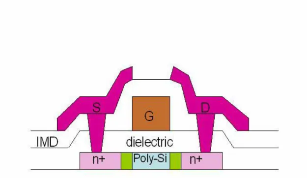 Fig. 2-1-1.Polysilicon TFT device structure 