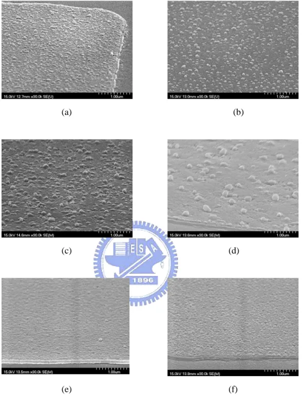 Figure 2-10 The SEM images of pre-treated catalytic nanoparticles with different thicknesses  of the thin Ti capping layer: (a) 0 nm, (b) 1 nm, (c) 2 nm, (d) 4 nm, (e) 10 nm,  and (f) 20 nm