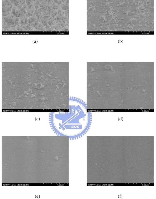 Figure 2-11 The SEM images of CNTs with different thicknesses of the thin Ti capping layer  from a 45°  viewing angle: (a) 0 nm, (b) 1 nm, (c) 2 nm, (d) 4 nm, (e) 10 nm, and  (f) 20 nm