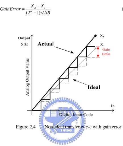 Fig. 2.4, the gain error can be expressed as:  (2 1)a iNXXGainError LSB=− − i                                         (2.2) 