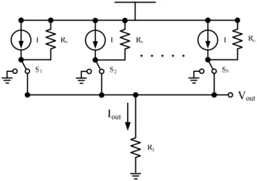 Fig. 3.1 shows a current-steering array including output impedance of each current  source
