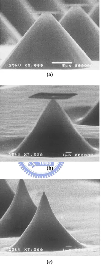 Fig. 1-5    The SEM images of (a) pyramidal structures formed by wet etching, (b)    the  silicon tips formed by SF6 plasma etching ,(c) silicon tips sharpened by  thermal oxidation 
