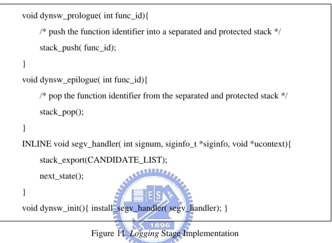 Figure 11. Logging Stage Implementation 