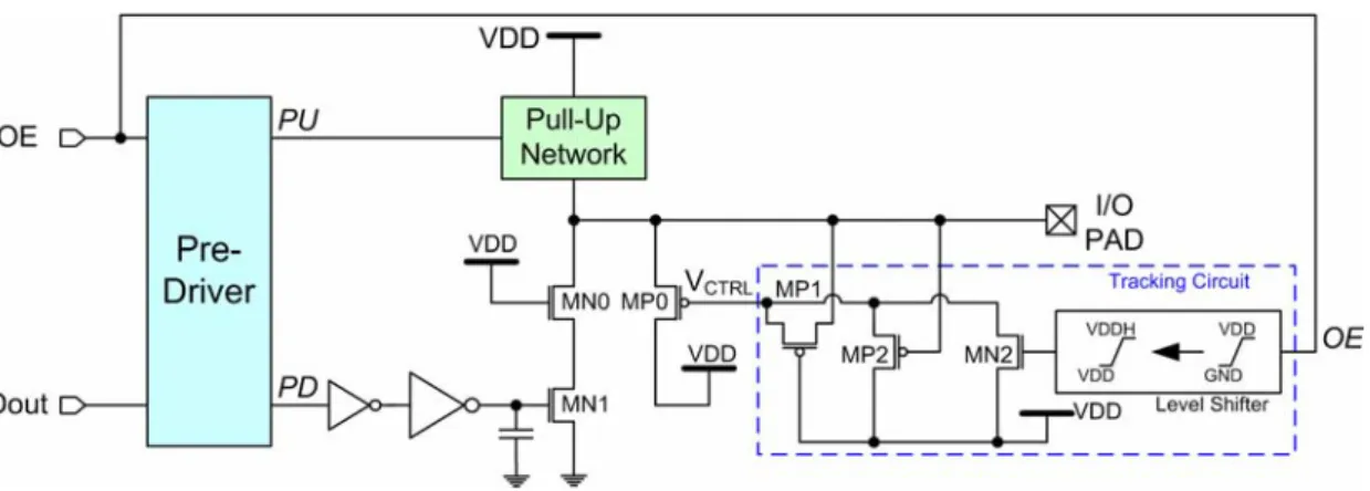 Fig. 3.4    The implementation of the new proposed hot-carrier-prevented circuit for  2xVDD-tolerant I/O buffer with two-stacked transistors