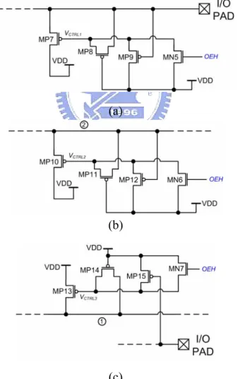 Fig. 3.6  The corresponding hot-carrier-prevented circuits in HCPMXIO. (a) The  hot-carrier-prevented circuit for the MN0