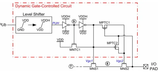 Fig. 3.14  Circuit implementation of the dynamic gate-controlled circuit in the  TBNMXIO