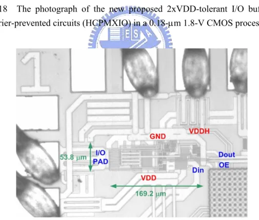 Fig. 3.19  The photograph of the new proposed 2xVDD-tolerant I/O buffer with  blocking NMOS devices (TBNMXIO) in a 0.18-μm 1.8-V CMOS process