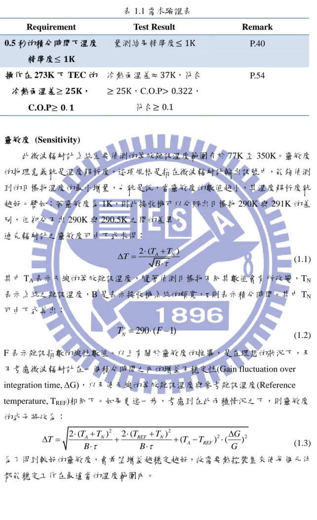 表 1.1 需求驗證表 