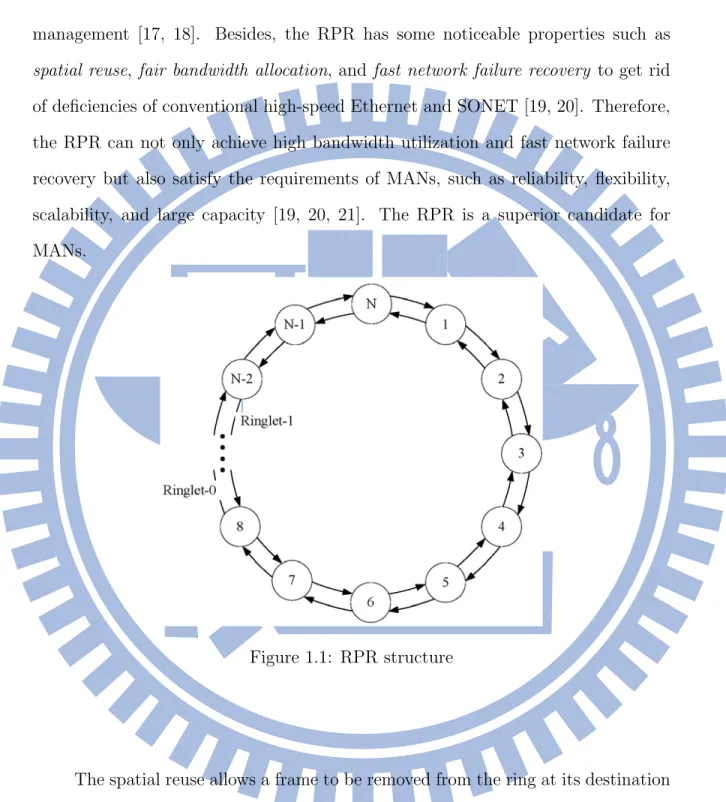 Figure 1.1: RPR structure
