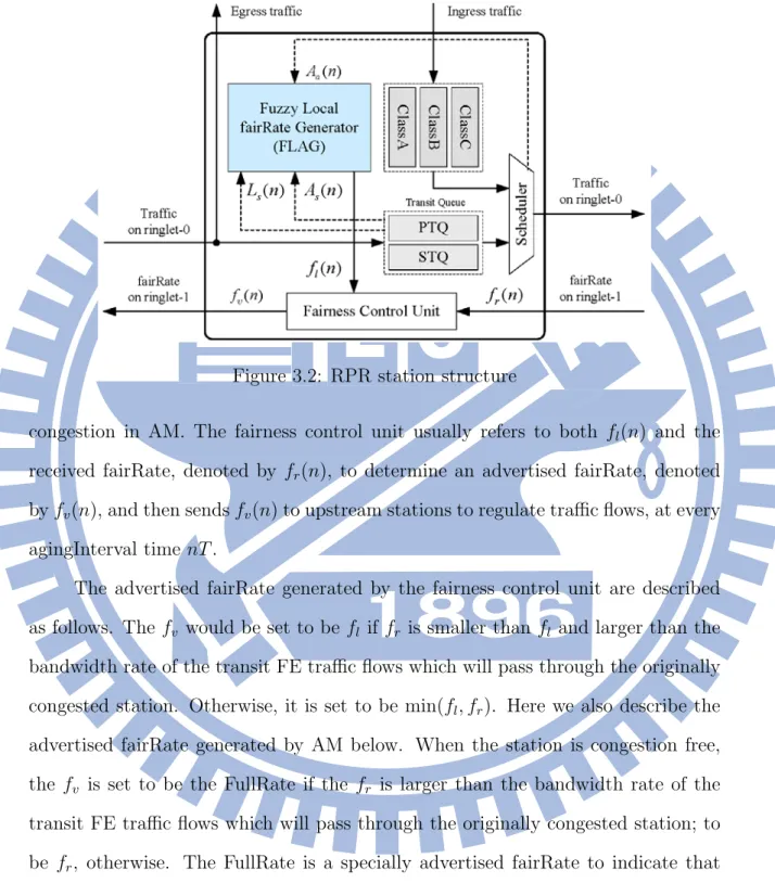 Figure 3.2: RPR station structure