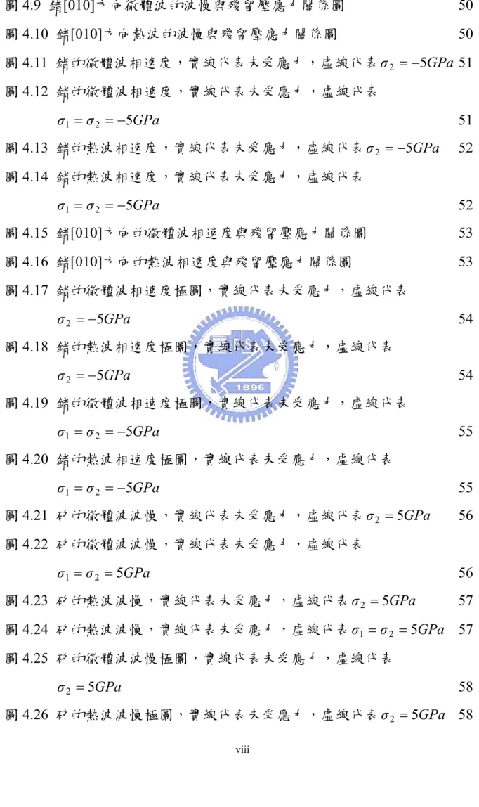 圖 4.9 鍺[010]方向徹體波的波慢與殘留壓應力關係圖    50  圖 4.10 鍺[010]方向熱波的波慢與殘留壓應力關係圖    50  圖 4.11 鍺的徹體波相速度，實線代表未受應力，虛線代表 σ 2 = − 5 GPa 51  圖 4.12  鍺的徹體波相速度，實線代表未受應力，虛線代表          σ 1 = σ 2 = − 5 GPa     51  圖 4.13 鍺的熱波相速度，實線代表未受應力，虛線代表 σ 2 = − 5 GPa 52  圖 4.14 鍺的熱波相速度，實線代表