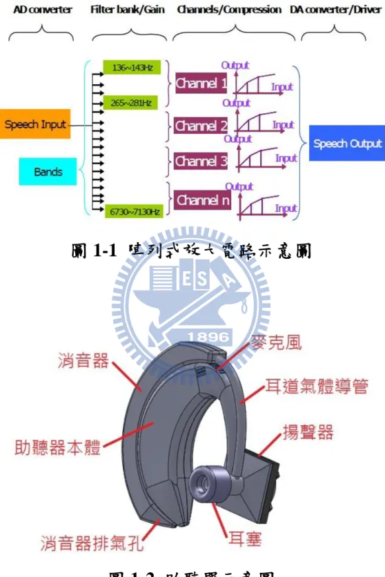 圖 1-1  陣列式放大電路示意圖 