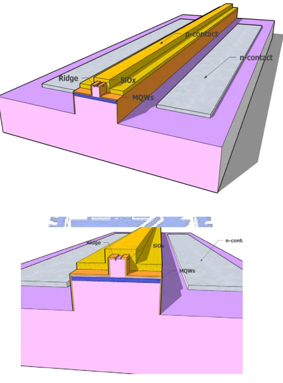 Figure 1.2 The schematic diagram of an edge emitting laser diode. 