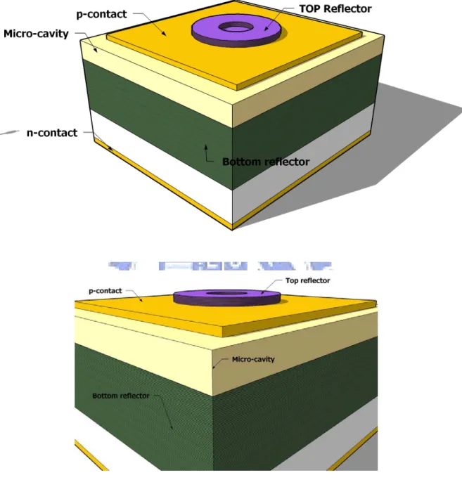 Figure 1.3 The schematic diagram of a vertical-cavity emitting laser  diode. 