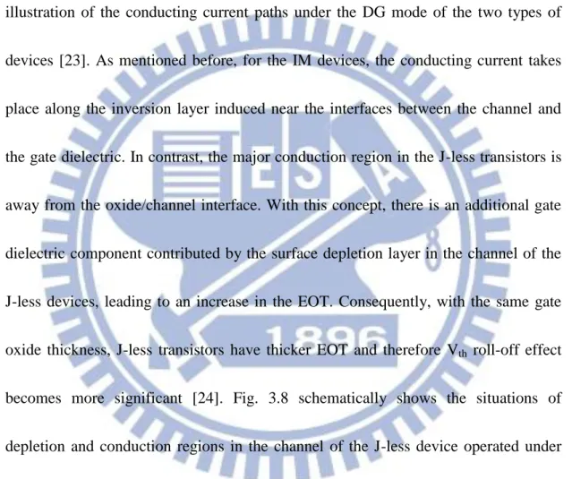 Figure 3.6 compares the V th  roll-off effect of the fabricated J-less and IM devices