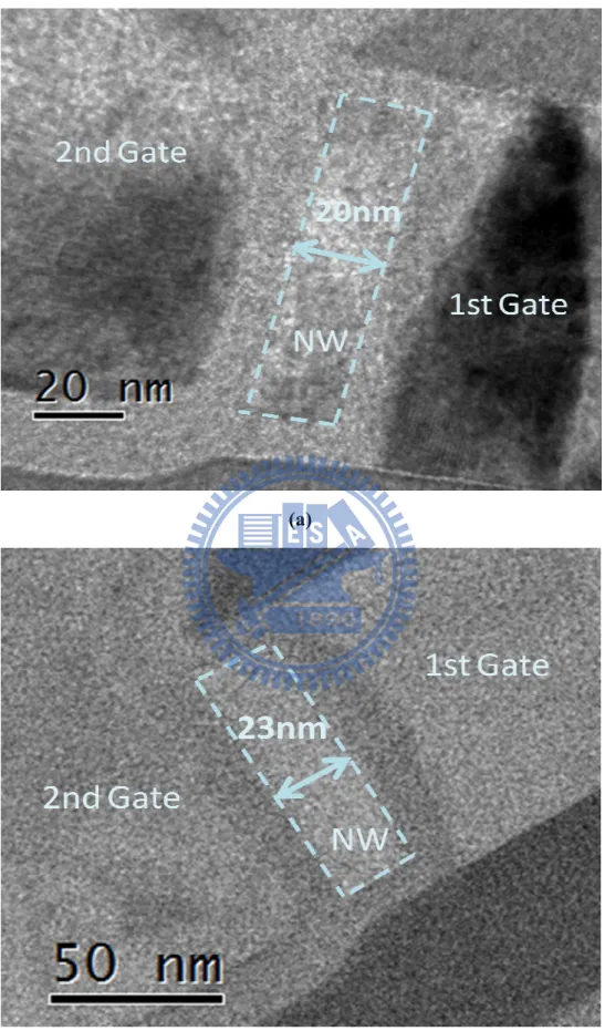 Fig. 2.3. TEM images of (a) an IM device and (b) an AcM device. 