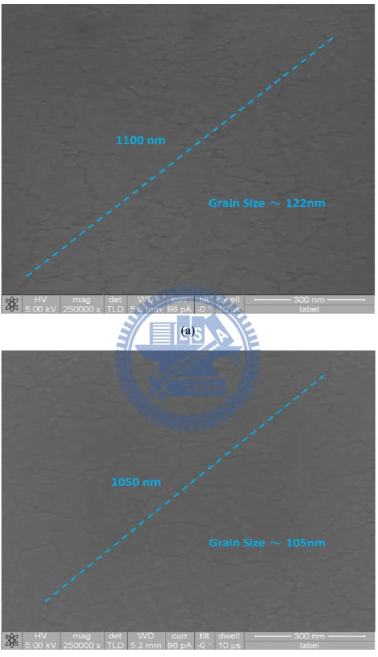 Fig. 2.4. SEM images for grain size of (a) an IM device and (b) an AcM device. 
