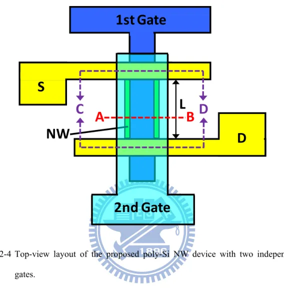 Fig. 2-4 Top-view layout of the proposed poly-Si NW device with two independent  gates