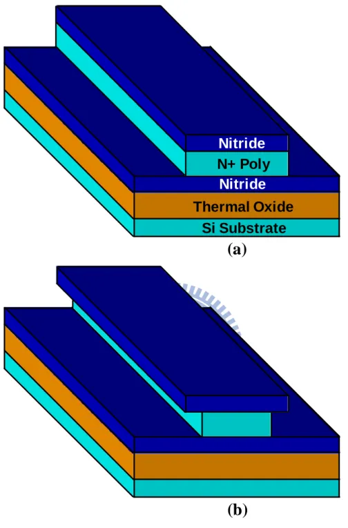 Fig. 2-5 Schematic process flow for the double-gated poly-Si NW TFT (viewed along  line A-B in Fig
