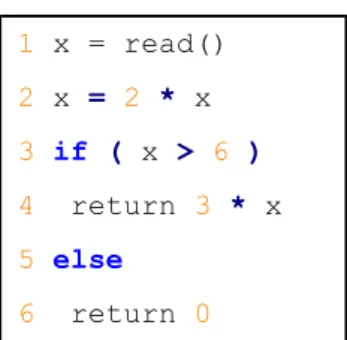 Figure 2: Symbolic Execution Testing Program 