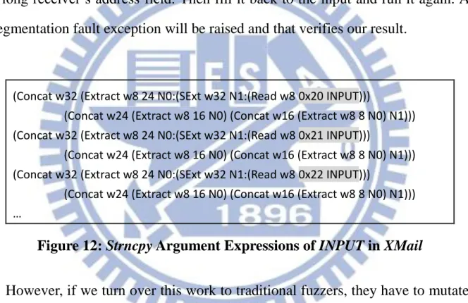 Figure 12: Strncpy Argument Expressions of INPUT in XMail 