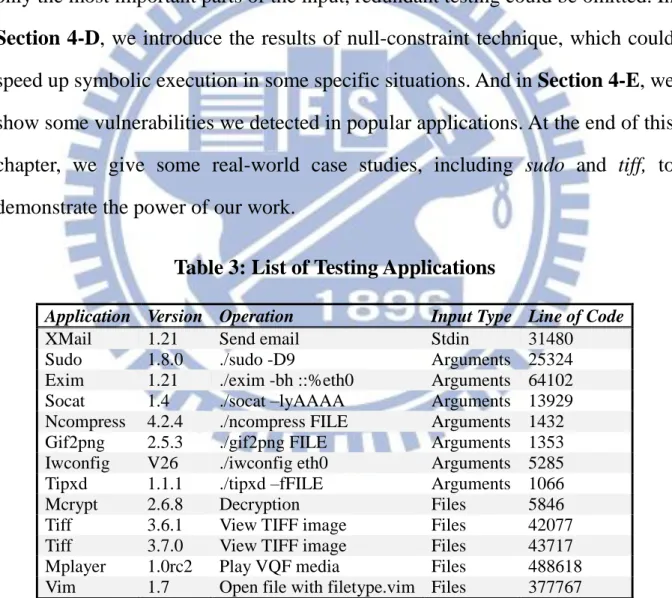 Table 3: List of Testing Applications 