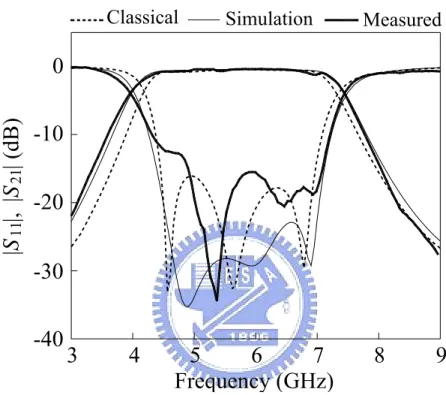 Fig. 2.4  Comparison of responses for third-order filters designed by the improved and classical formulas