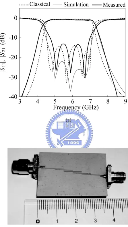 Fig. 2.5 (a) Comparison of responses for fifth-order filters designed by the improved and classical  formulas