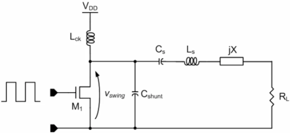Figure 2.2  Schematic of common-source Class E power amplifier. 2.1 COMMON-SOURCE CLASS E POWER AMPLIFIER