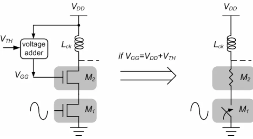 Figure 4.1  Equivalent schematic of the PA with AM-AM and AM-PM compensation. 4.1 IMPROVED AM-AM AND AM-PM