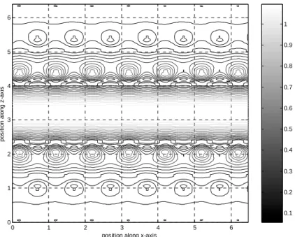 Figure 7:    Distribution of electric field components, E y (x,z), within the  waveguide with 2D periodic walls, which is arranged in triangular pattern;  scattering analysis 