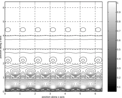 Figure 9 shows the contour plot of constant reflection coefficient for the waveguide  with triangular wall pattern