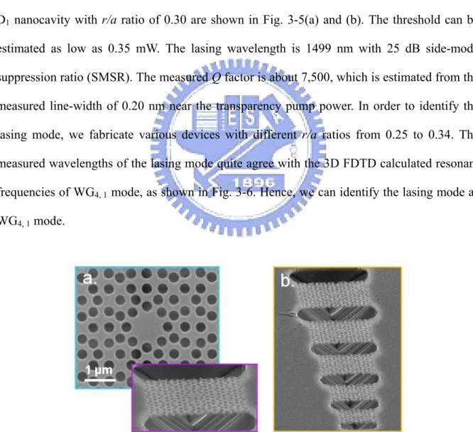 Fig. 3-4: (a) Top-view SEM picture of the designed 8-fold QPhC D 1  nanocavity. The inset  shows its titled-view image