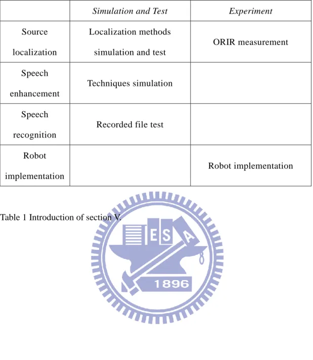 Table 1 Introduction of section V. 