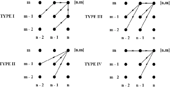 Fig. 6 Four kinds of local constraint for DTW.