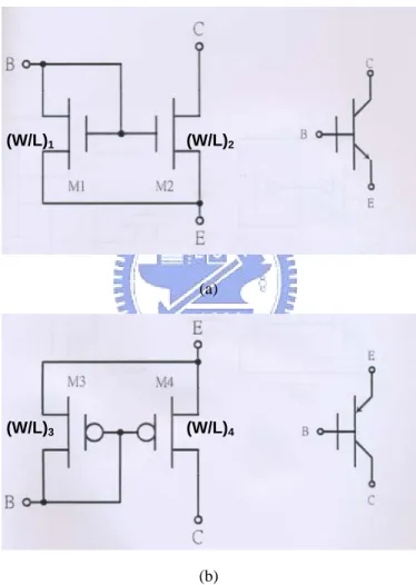 Fig. 2.5  The circuit diagrams of (a) NPN pseudo-BJT and (b) PNP pseudo-BJT and their device  symbols 